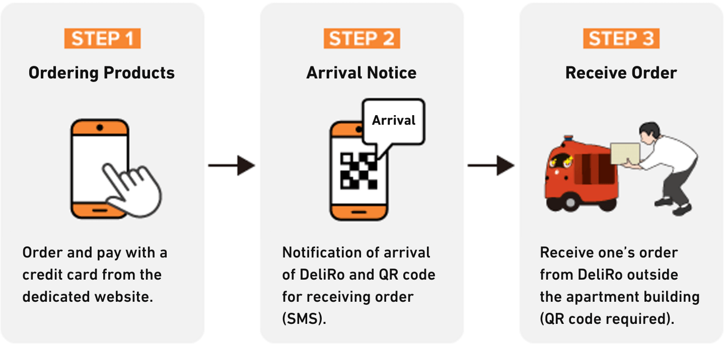 ロボット宅配の利用手順
